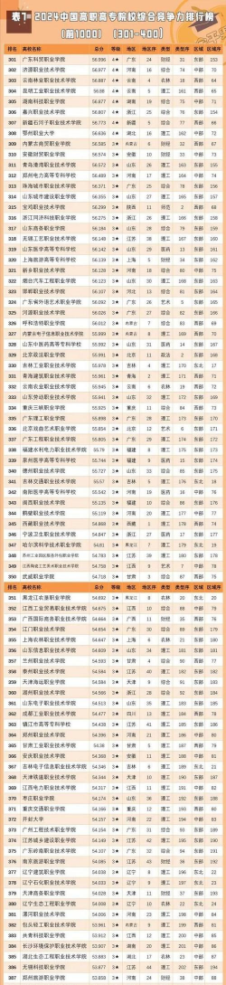 浙江位次排名多少能上金华职业技术大学