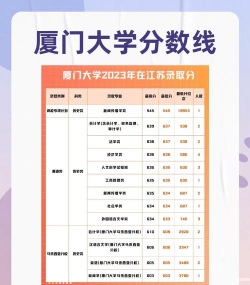 2023厦门大学新闻学录取分数线最低多少分