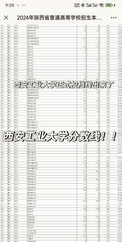 2023西安工业大学人工智能录取分数线最低多少分