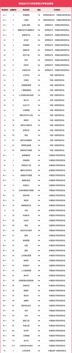 2025年期末专业排名多少算好