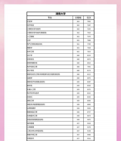 2023天津考生多少分能上长春建筑学院(生