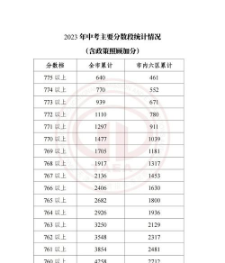 2023天津考生多少分能上海口经济学院