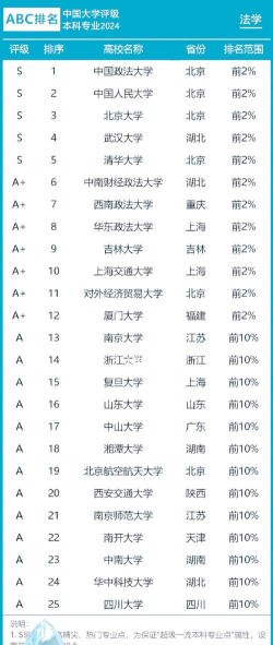 2024年专业综合排名大学