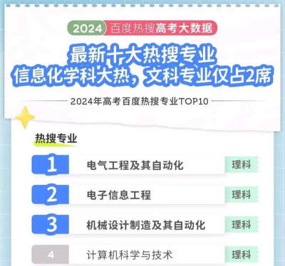 2024年广东今年专业热度排名