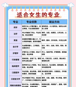 2024年什么专业女生能学好