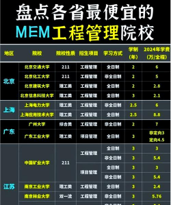 2024年mem硕士专业排名