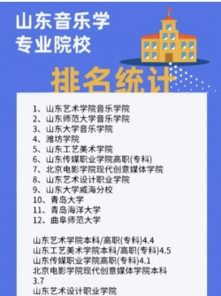2024年山东音乐专业排名