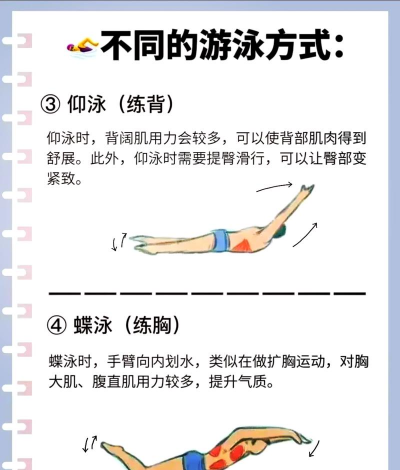2024年游泳冲浪健身什么专业学