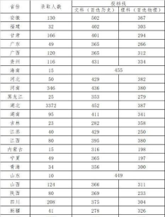 2023河北考生多少分能上武汉铁路职业技术学院