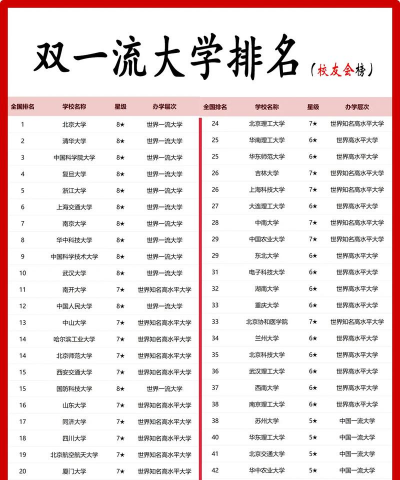 2025年各专业厉害的学校排名