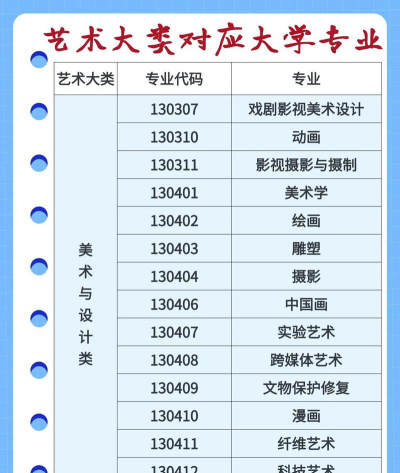 艺校生大学专业有哪些