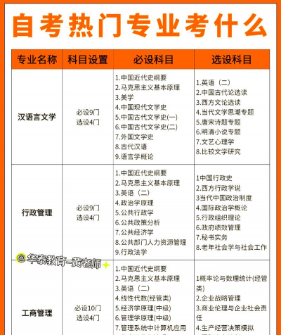 为什么要考好专业科目呢