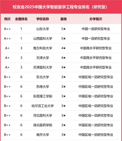 2025年全国智能医学专业排名
