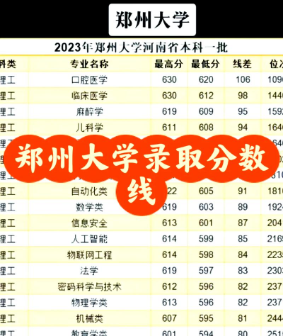 郑州大学多少分才能考上