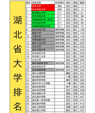 湖北知名规划师学校排名