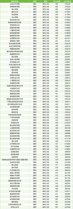 理科生考多少分可以上好大学