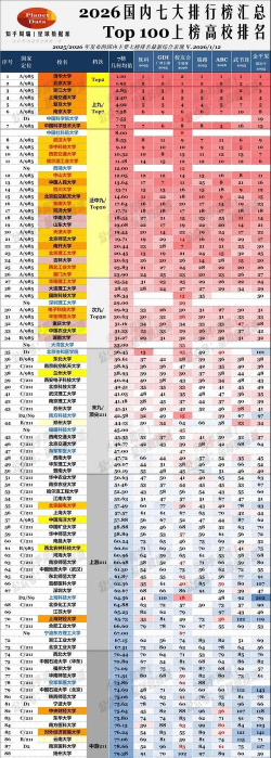 相差10分的大学排名