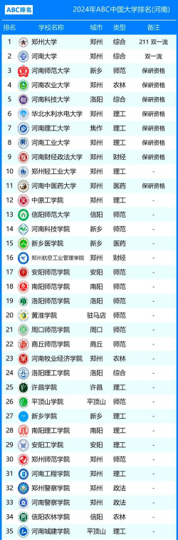 河南位次排名多少能上牡丹江师范学院