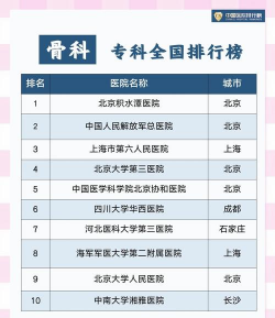 2024骨科大学院校排名
