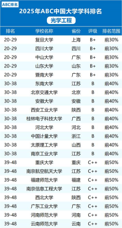 信息机械光学大学排名