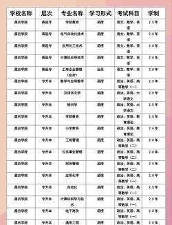 昌吉学院有什么专业