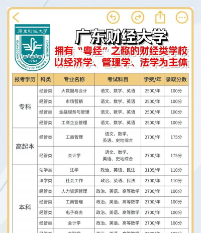 广东财经学院是几本的