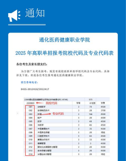 通化医药健康职业学院开设哪些专业