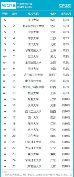 2024年中国缉毒大学排名