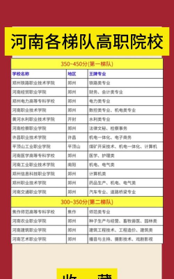 2026年河南哪些专科（高职）有皮具制作与工艺专业