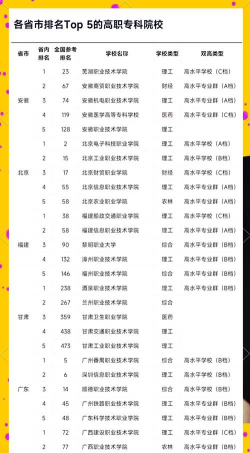 2024年外地专科大学排名