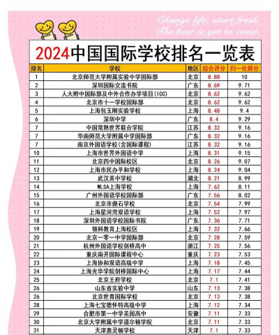 2024考教官的学校排名