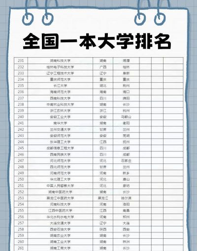 开学全国最早的大学排名