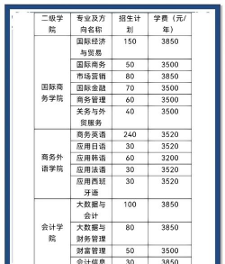 2024年湖南外贸职业学院在四川计划招生人数