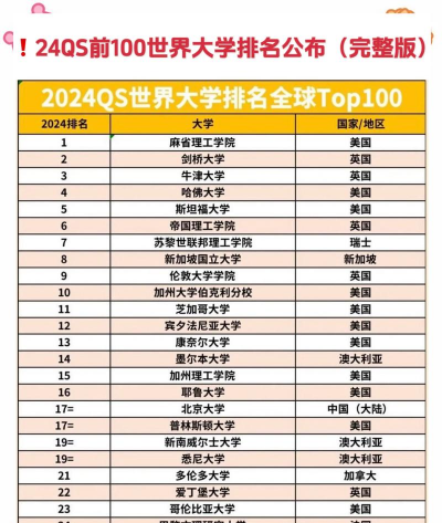 2024年死亡大学排名