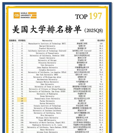 2025年美国塔夫茨大学排名