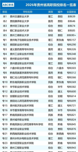 2026年贵州哪些专科（高职）有食品生物技术专业