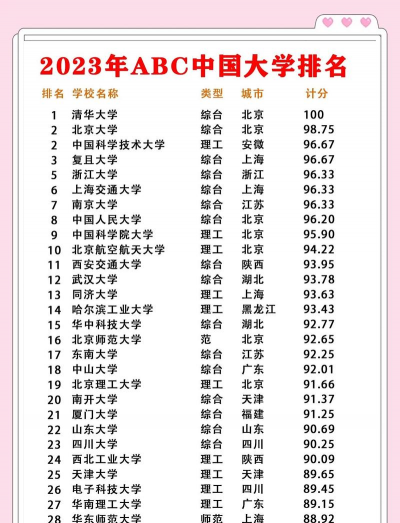 2023南通所有本科大学名单有哪些