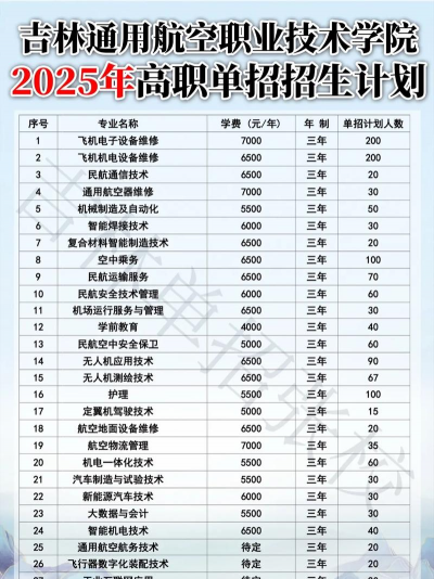 吉林通用航空职业技术学院一年学费多少钱及各专业的收费标准(2025参考）