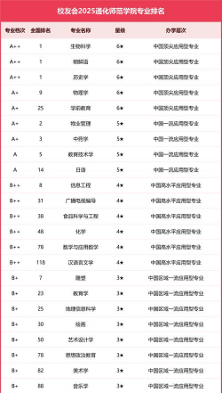 通化所有的专科学校有哪些?