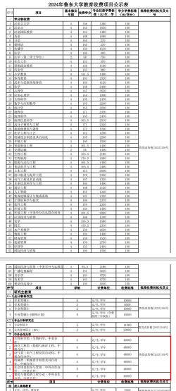 鲁东大学一年学费多少钱及各专业的收费标准(2025参考）