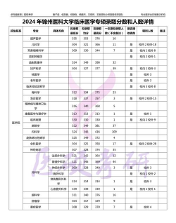 2024年锦州医科大学在广东计划招生人数