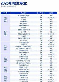 2026年有什么好的专业