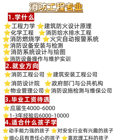 消防都用什么专业学