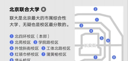 北京联合大学地址在哪里