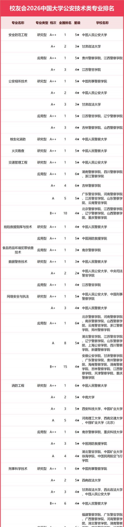 公安专业有哪些大学