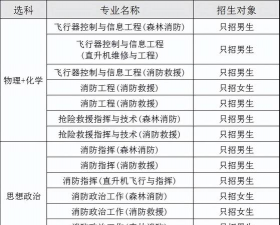 大学消防专业有哪些