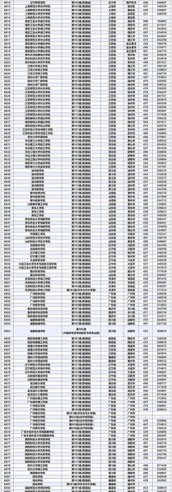 民办本科大学专业有哪些