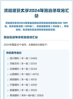 2023年内蒙古高考考多少分能上沈阳建筑大学
