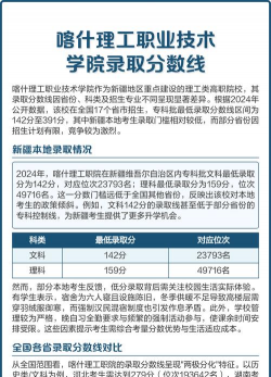 喀什理工职业技术学院各省录取分数线有哪些