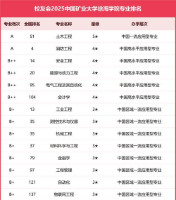 中国矿业大学徐海学院有哪些专业